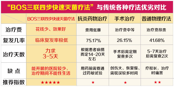 1491893981934047.jpg 附件炎治疗对比.jpg